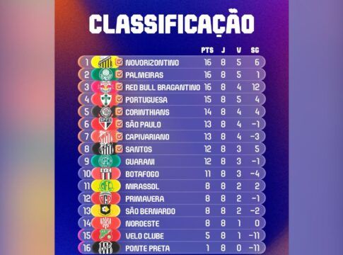 Classificação da primeira fase do Campeonato Paulista 2026